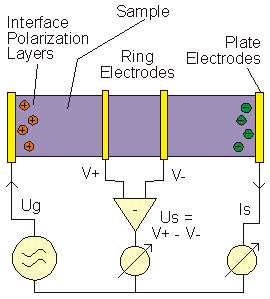 4-wire measurement