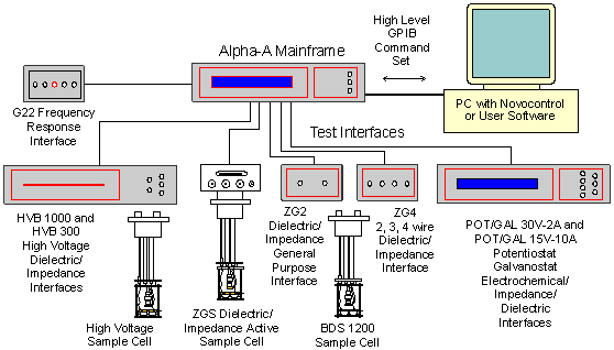 Alpha-A test interface concept