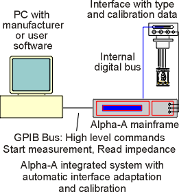 Alpha system