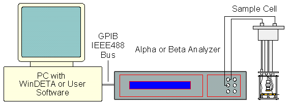 Beta-System