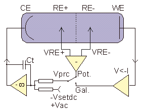 EIS