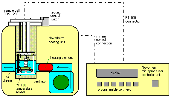 Principle of Operation