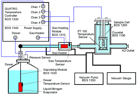 Quatro schematics
