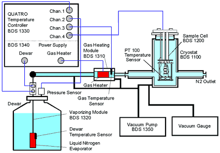 Quatro schematics