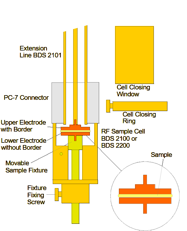 RF cell section