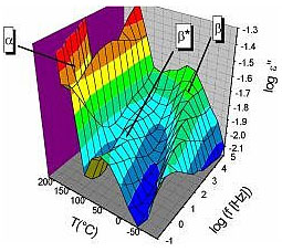 3D data