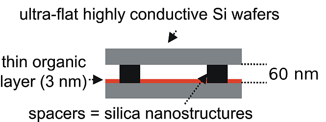 NanoKit Electrode Arrangement