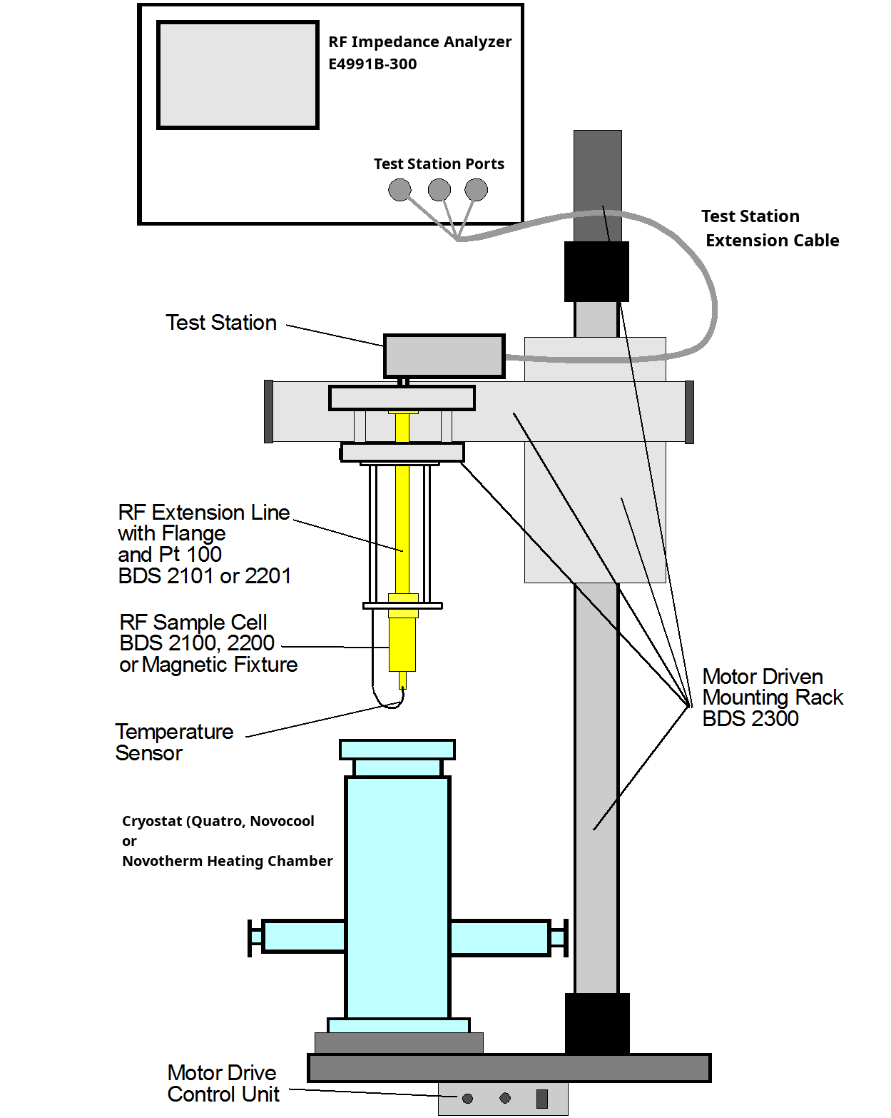 RF measurement principle