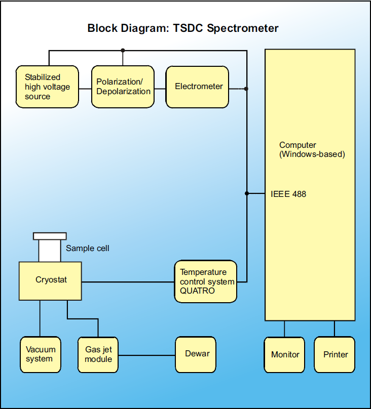 TSDC schematics